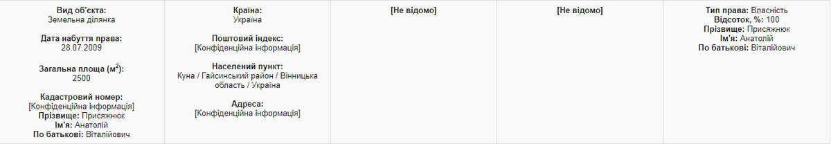 Anatolii Prysiazhniuk zemelna dilianka