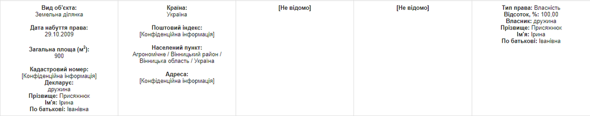 Anatolii Prysiazhniuk zemelna dilianka 1