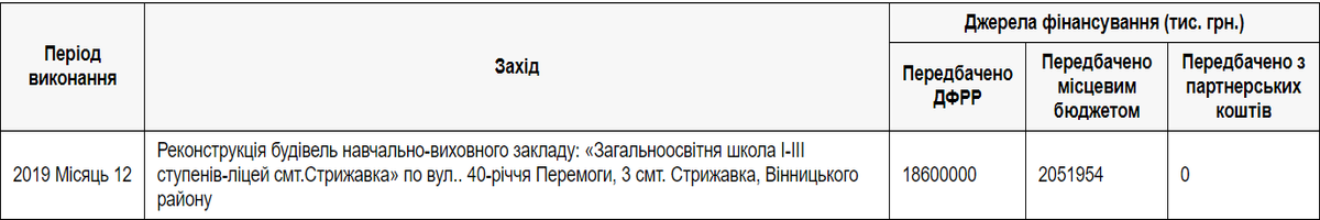DFRR 2019
