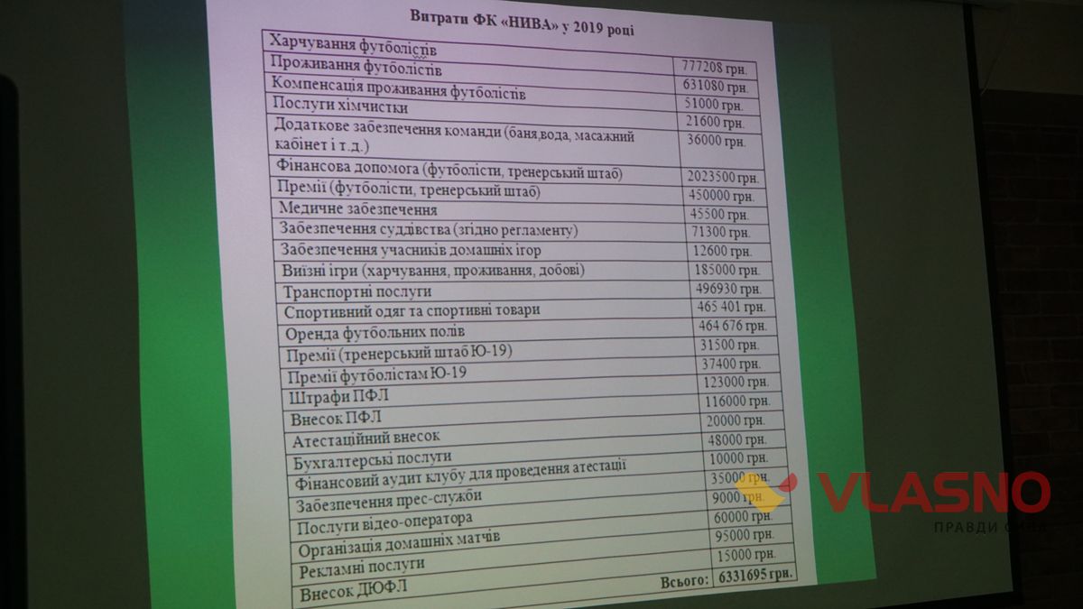 Zbory vinnytskoi nyvy 1