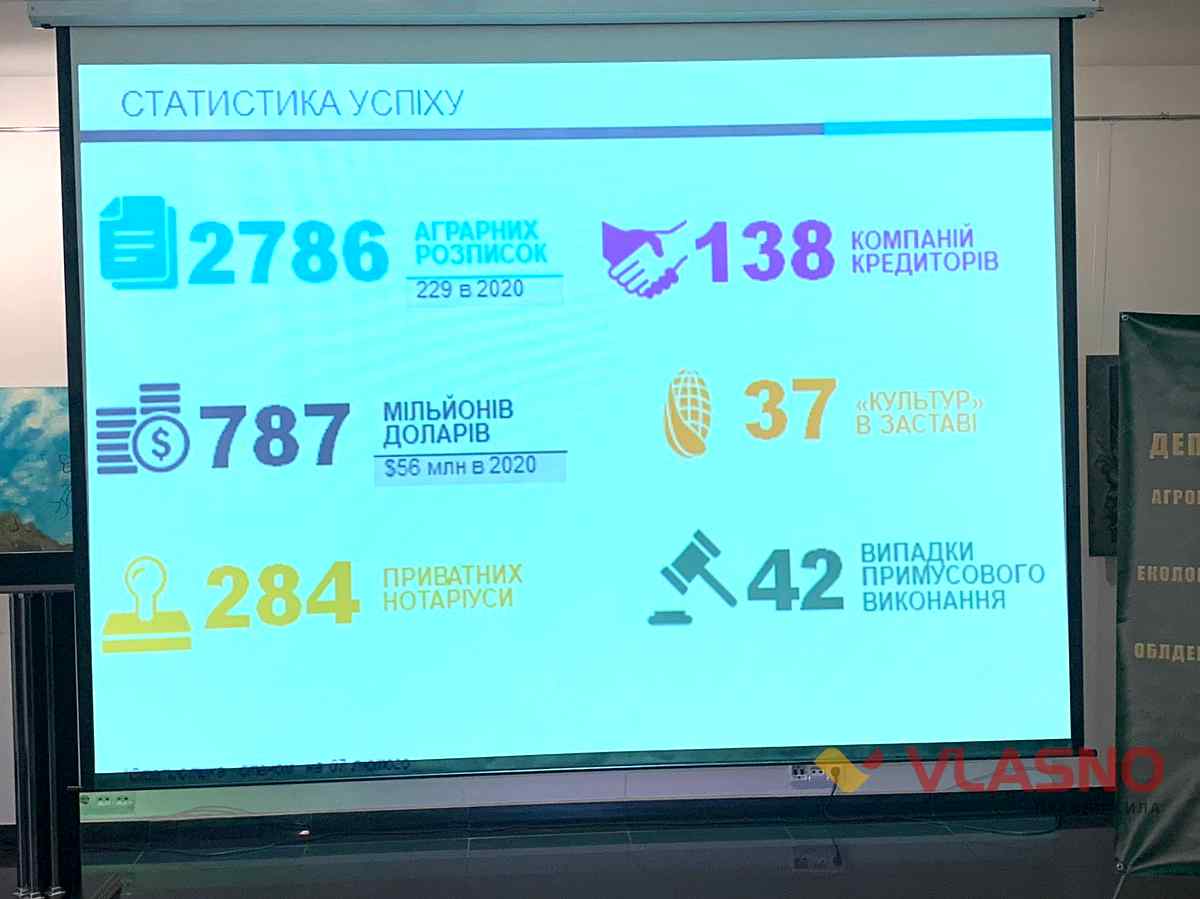 Vinnichina agrarni rozpuski 1 2