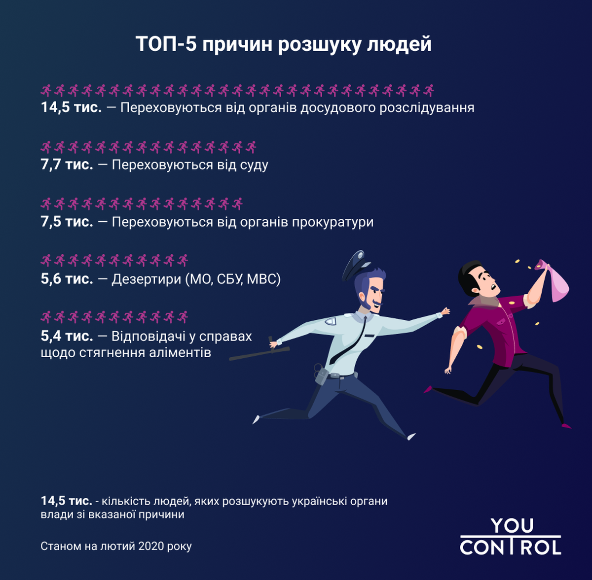 UK1 search reasons Ukraine YouControl