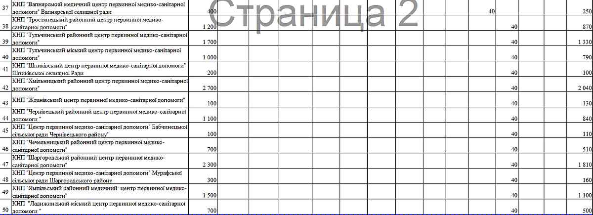 pervinka 3