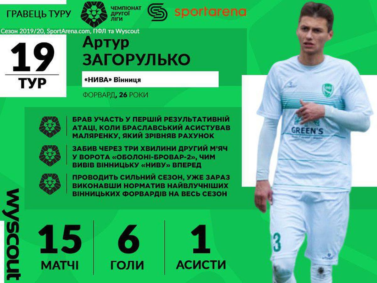 artur zagorulko9
