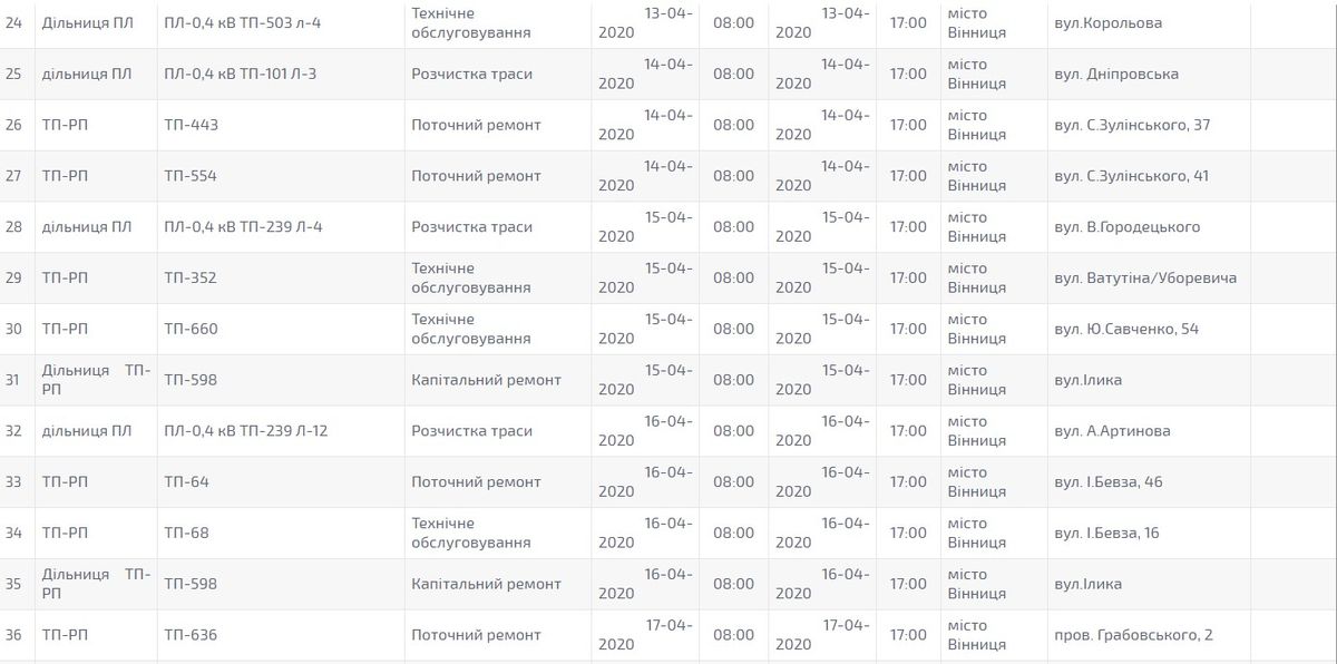 vidklychenia-svitlo-vinnitsia3 1