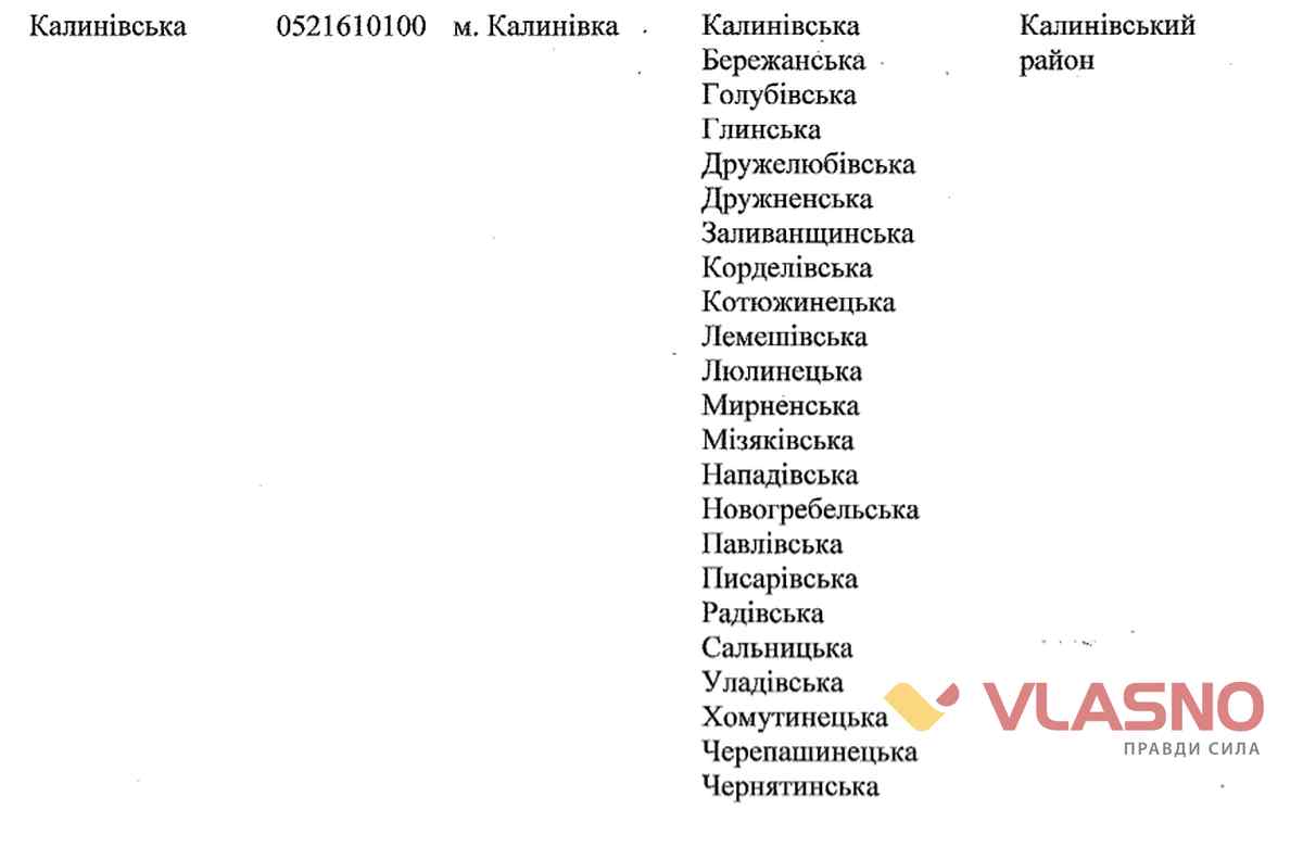 Kalunivka