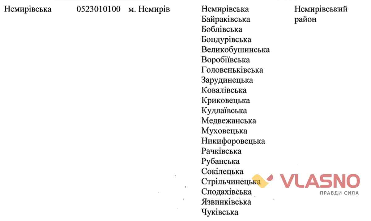 Nemuriv