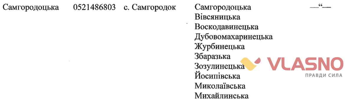 Samgorodok
