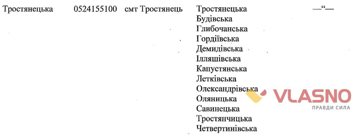 Trostianets
