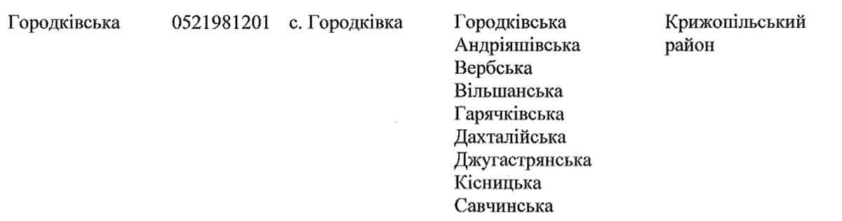 gorodkivka