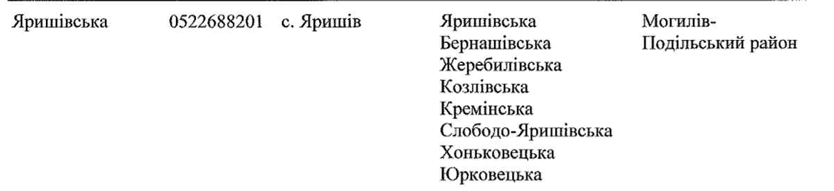 iarusivka