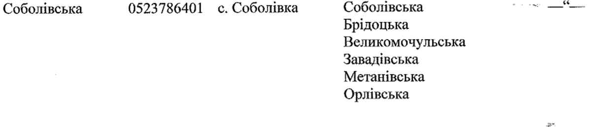 sobolivka