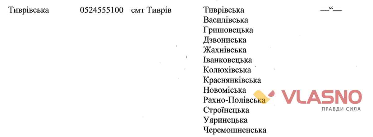 tuvriv