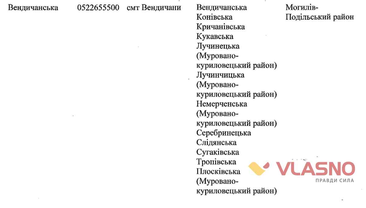 vednucshanu