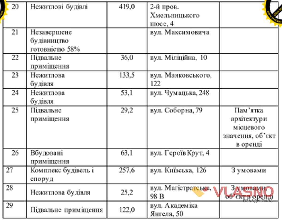 pidvalu 2 2