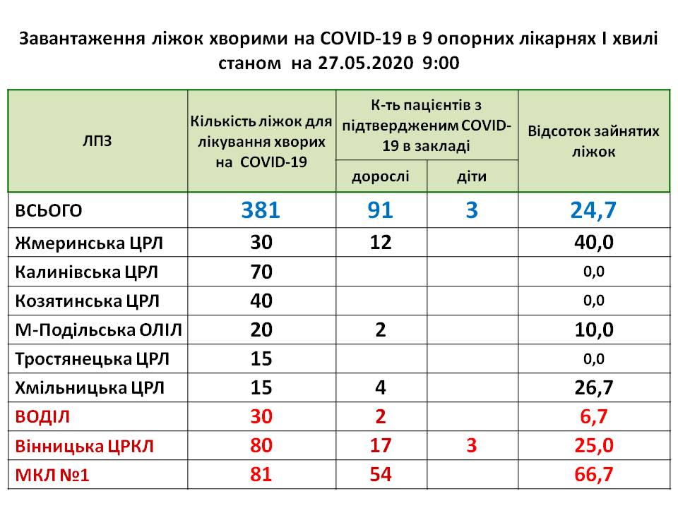 17 i 27.05