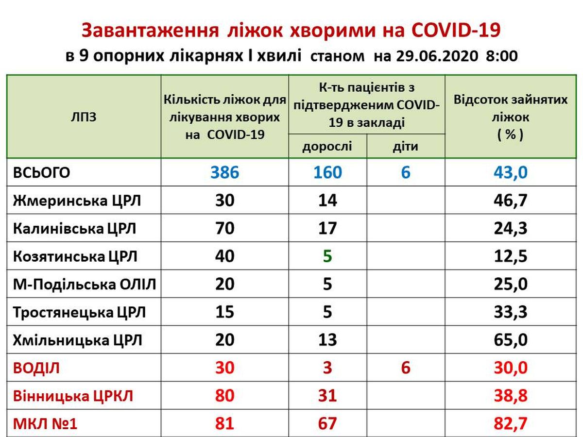 2 i 29.06