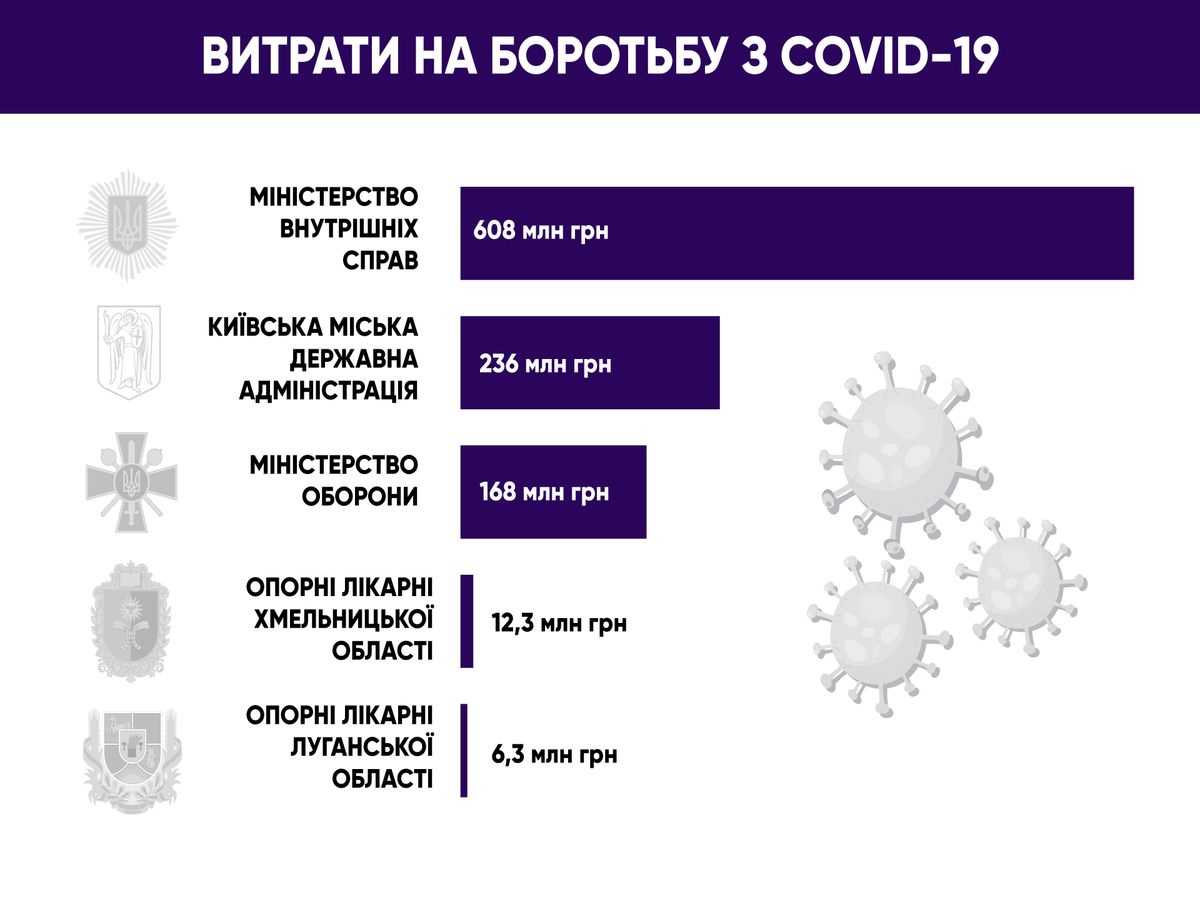 statistykacovid-1912