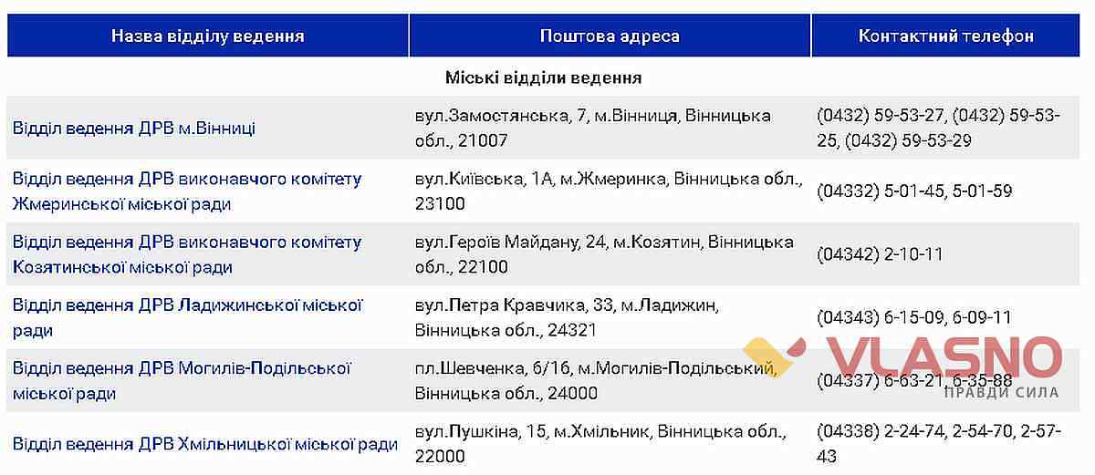 viboru pereselentsu 3 1