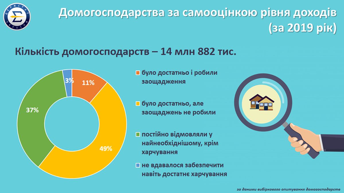 stat