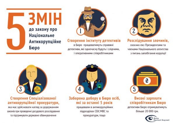 “При бажанні можна і без Нацбюро пересаджати хабарників вищого рангу” - громадський активіст