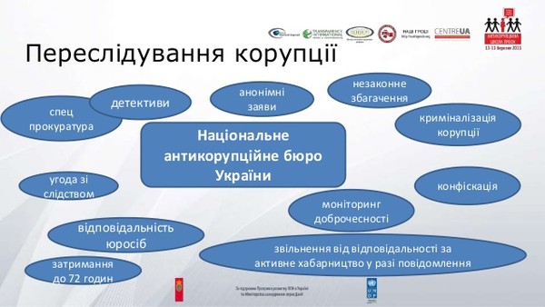 “При бажанні можна і без Нацбюро пересаджати хабарників вищого рангу” - громадський активіст