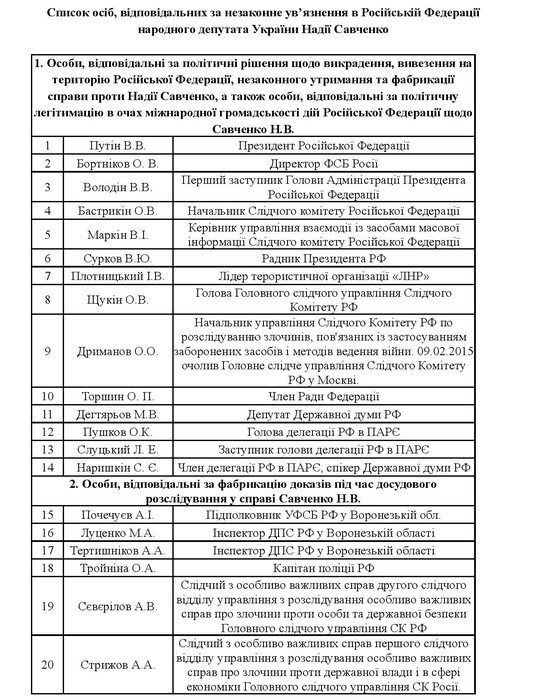 Рада просить світ запровадити санкції проти винних в ув'язненні Савченко