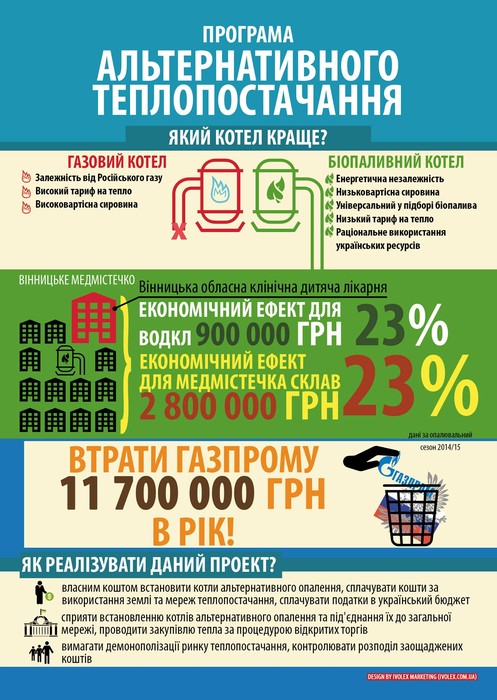 програма альтернативного теплопостачання фото