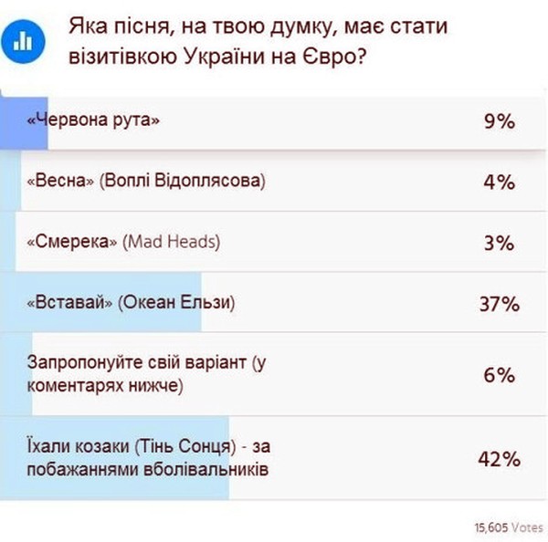 українська пісня, що стане музичною візитівкою національної збірної на Євро 2016 фото