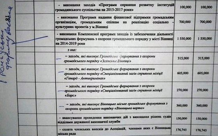 постійна комісія ВМР - проекти рішень по бюджету міста фото