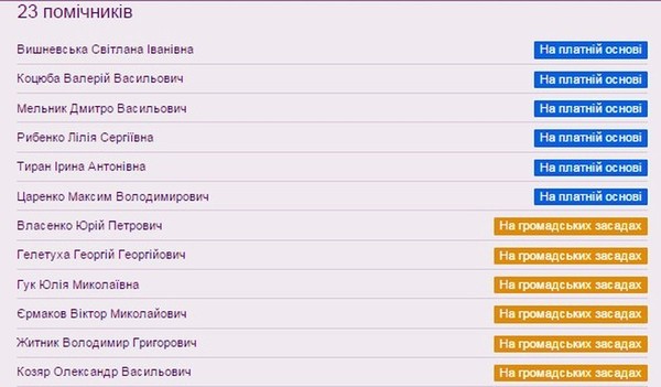 помічники Олександра Домбровського фото