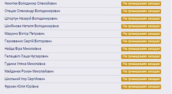 помічники Руслана Демчака фото
