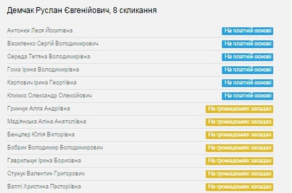 помічники Руслана Демчака фото