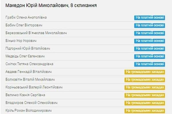 помічники Юрія Македона фото 