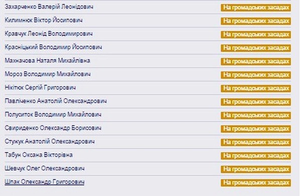 помічники Григорія Заболотного фото
