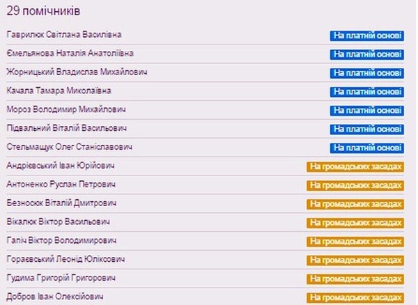 помічники Григорія Заболотного фото