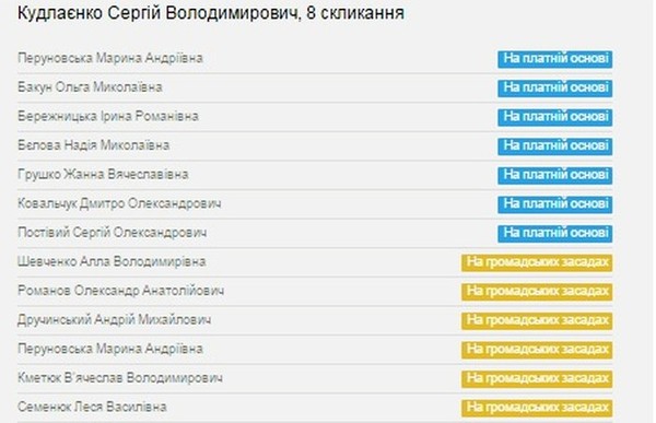 помічники Сергія Кудлаєнка фото