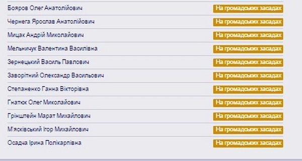 помічники Івана Мельничука