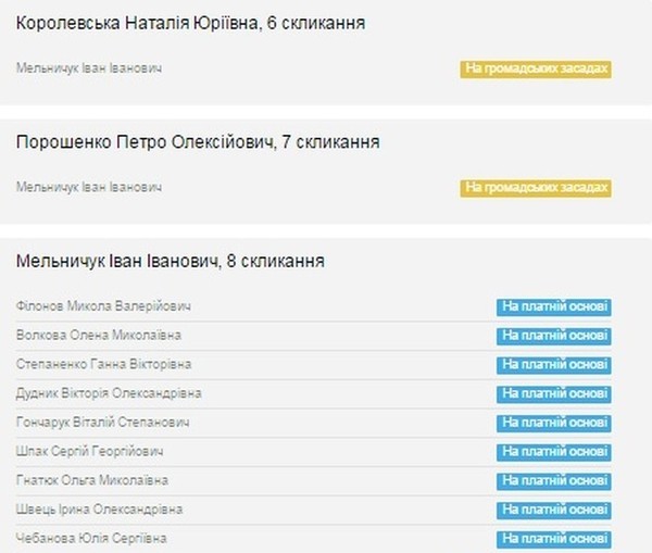 помічники Івана Мельничука