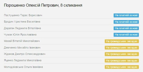 помічники Олексія Порошенка фото