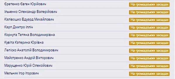помічники Сергія Мельничука фото