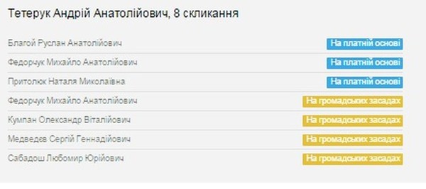 помічники Андрія Тетерука фото
