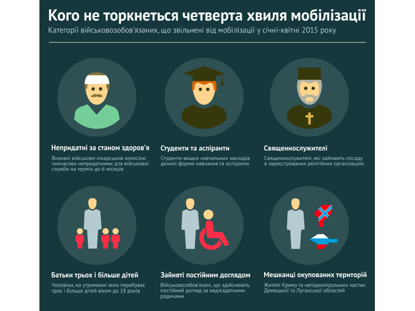 mobilizatsia