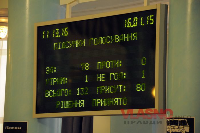 budzh10