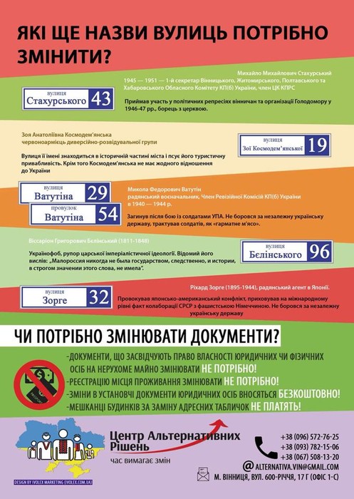 обговорення питання перейменування вінницьких вулиць фото