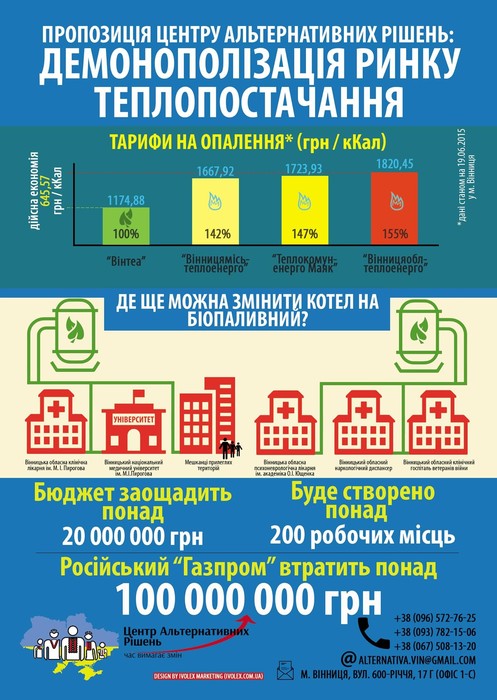 демонополізація теплопостачання фото