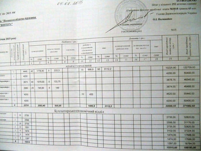 Річний бюджет соціальної сфери Вінниччини з’їли «кишенькові» ЗМІ фото