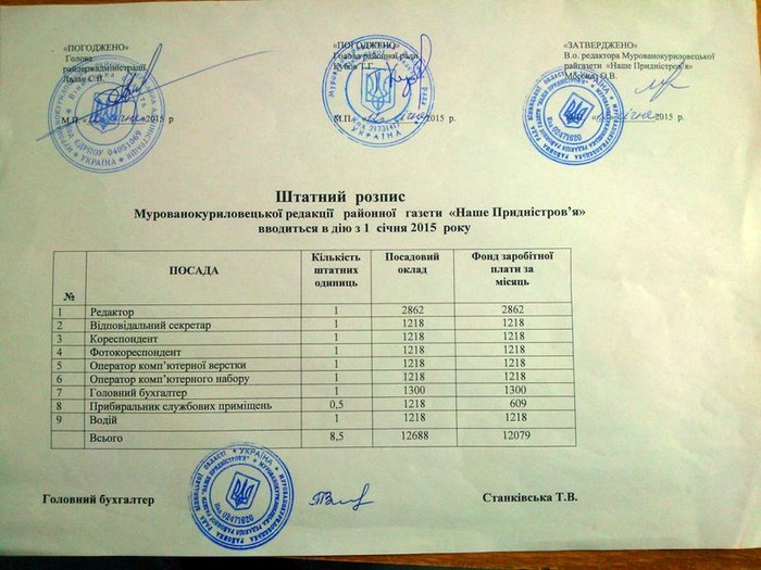 Річний бюджет соціальної сфери Вінниччини з’їли «кишенькові» ЗМІ фото