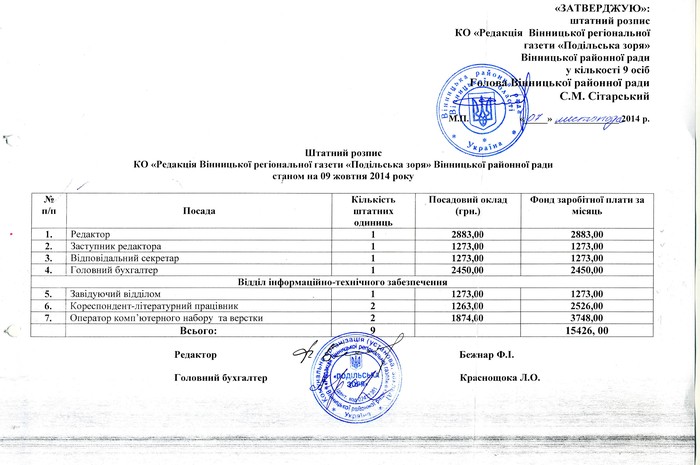 Річний бюджет соціальної сфери Вінниччини з’їли «кишенькові» ЗМІ фото