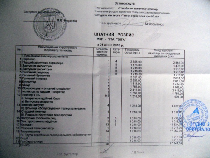 Річний бюджет соціальної сфери Вінниччини з’їли «кишенькові» ЗМІ фото